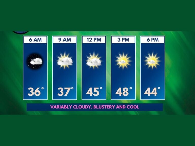 Today: Cold Front Sends Temperatures Back Into the 40s Across Ohio With Blustery Winds, Wind Chills in the 30s, and a Brief Return to Spring Warmth by Midweek