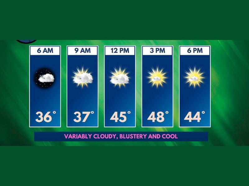 Today: Cold Front Sends Temperatures Back Into the 40s Across Ohio With Blustery Winds, Wind Chills in the 30s, and a Brief Return to Spring Warmth by Midweek