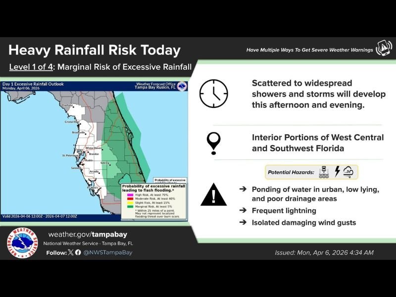 Today: Florida Faces Marginal Flood Risk With Widespread Afternoon Storms, Urban Flooding Concerns, Lightning and Gusty Winds Possible