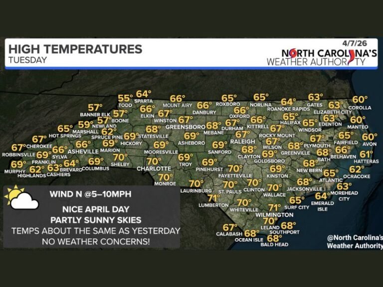 Today: North Carolina Sees Cool North Winds, Mostly 60s Highs and Dry Skies With Elevated Fire Risk Across the State