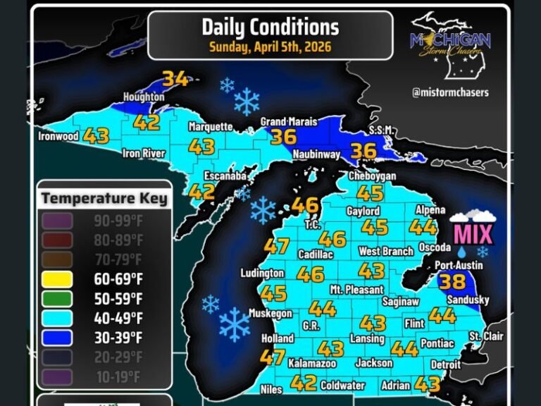 Today: Sharp Cool Down Across Michigan With Highs Dropping Into 30s and 40s, Scattered Snow Showers Statewide, and Light Accumulation Possible in Northern Areas