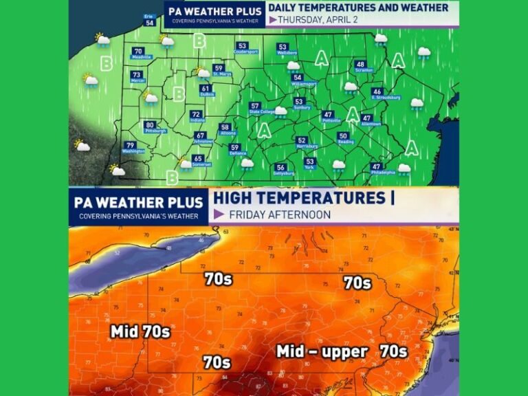 Today: Sharp Temperature Split Across Pennsylvania With 40s and 50s East While Western Areas Surge Into 70s