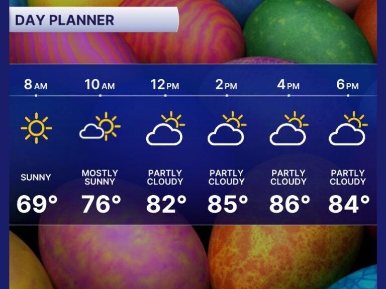 Today: Warm Easter Across Florida With Sunshine Early, Highs Near Upper 80s, and Afternoon Storm Chances East of I-75