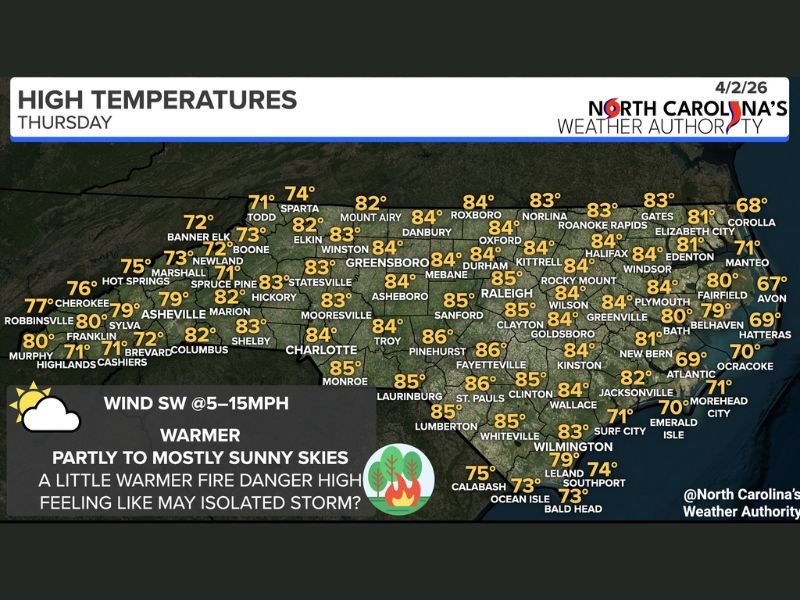 Today: Warmer Than Normal Temperatures Across North Carolina With Upper 70s to Mid 80s and Isolated Storm Chance
