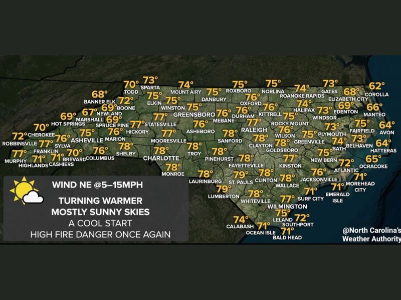 Today: Wilmington, Whiteville, Lumberton and Coastal North Carolina Turn Warmer Into Low–Upper 70s With Sunny Skies and Elevated Fire Danger