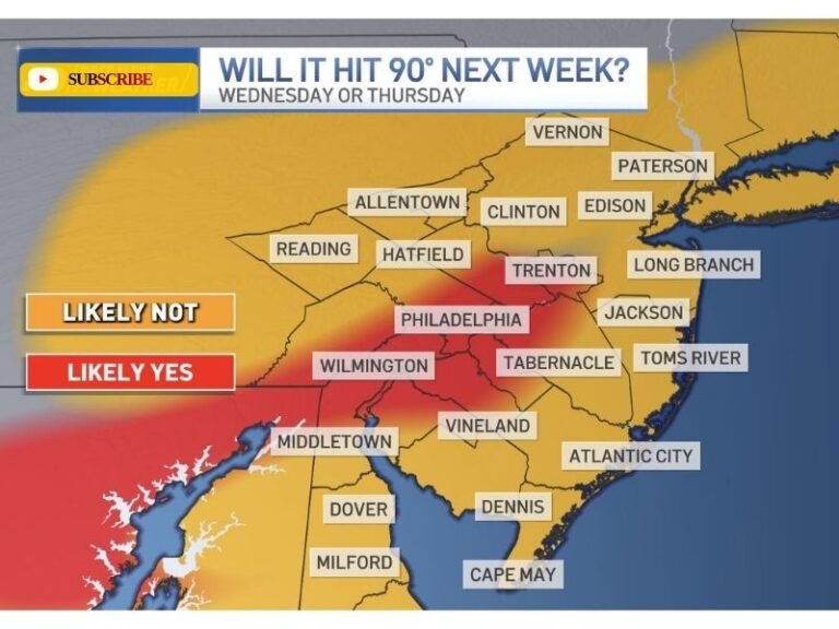 Wednesday–Thursday: Philadelphia, Wilmington, and Inland I-95 Corridor in Pennsylvania, Delaware, and New Jersey Likely to Hit 90°F While Shore Communities Stay Cooler