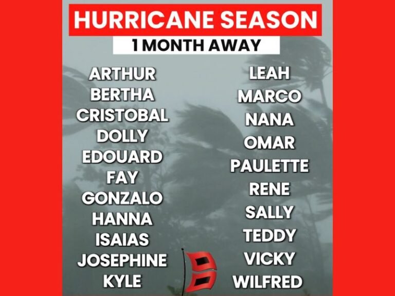 2026 Atlantic Hurricane Season One Month Away With 13 Storms and 2 Major Hurricanes Forecast as Strengthening El Niño May Suppress Overall Activity Beginning June 1st