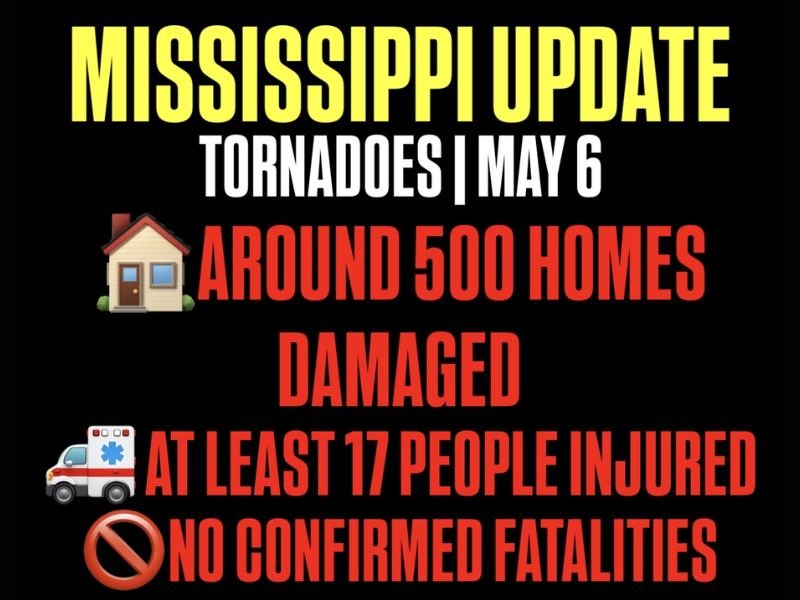 500 Homes Damaged and 17 People Injured Across Mississippi After May 6 Tornado Outbreak With No Confirmed Fatalities Reported Thursday Morning