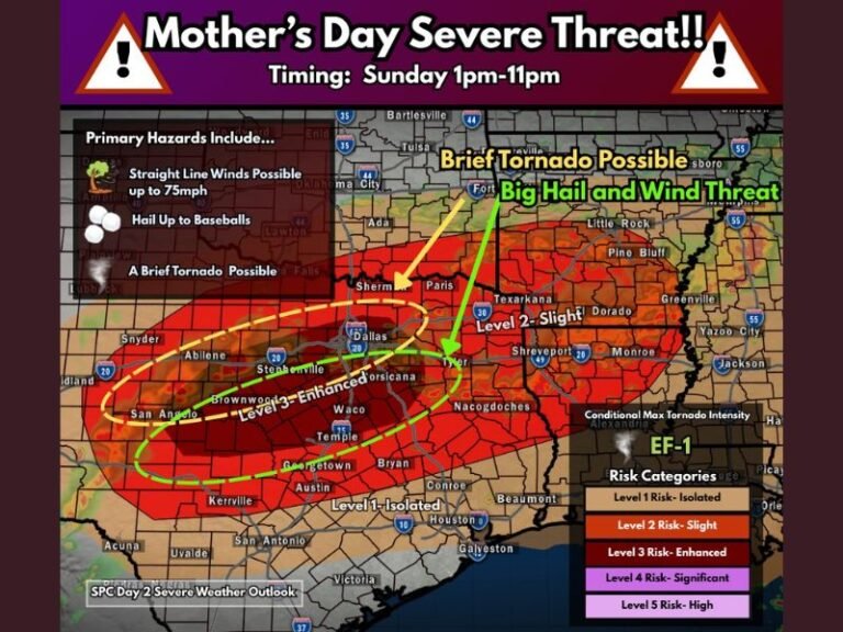 Baseball Sized Hail, 75mph Winds and Tornado Threat Targeting Central Texas Including Dallas, Waco and San Angelo on Mother's Day Sunday 1PM to 11PM Under Level 3 Enhanced Risk