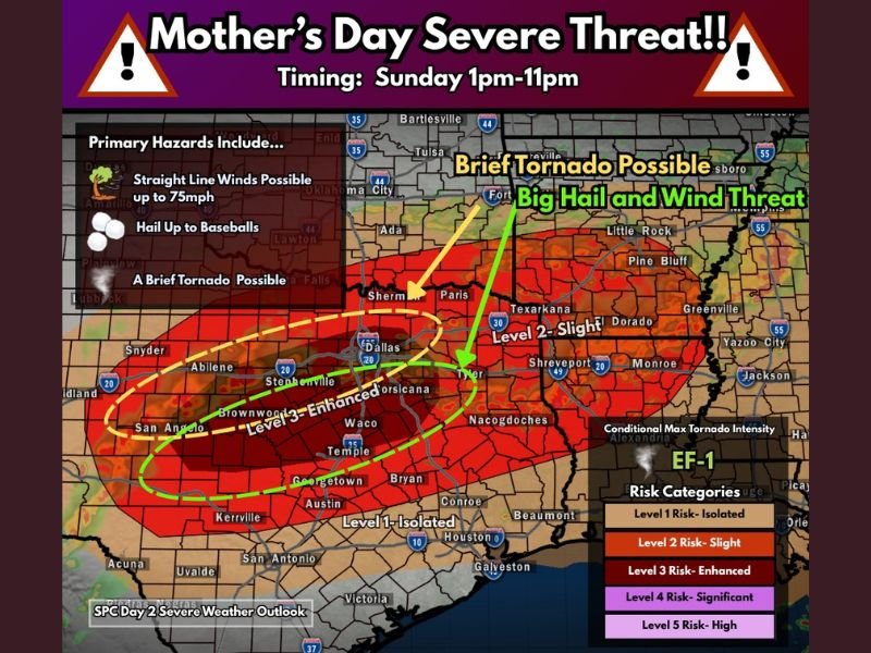 Baseball Sized Hail, 75mph Winds and Tornado Threat Targeting Central Texas Including Dallas, Waco and San Angelo on Mother’s Day Sunday 1PM to 11PM Under Level 3 Enhanced Risk