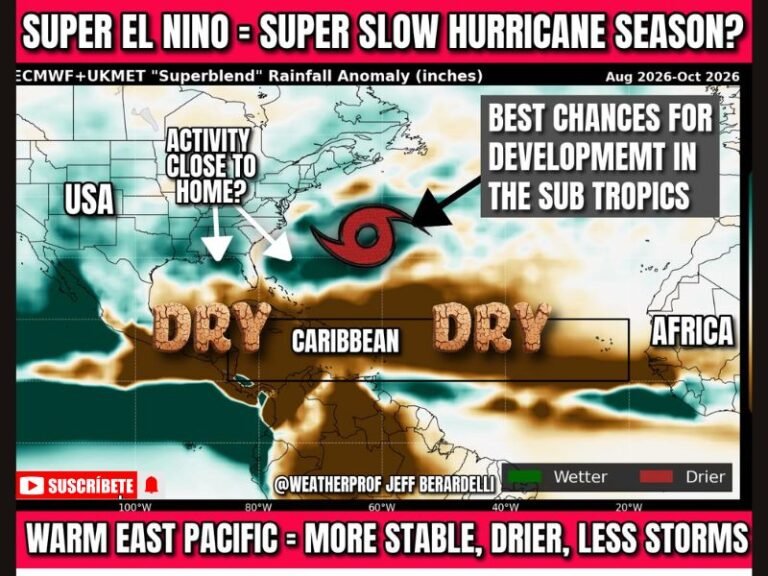 El Nino Pointing to Slower Hurricane Season Across Atlantic and Caribbean With Subtropical Development and Gulf Coast Proximity Threat Still Possible August Through October 2026