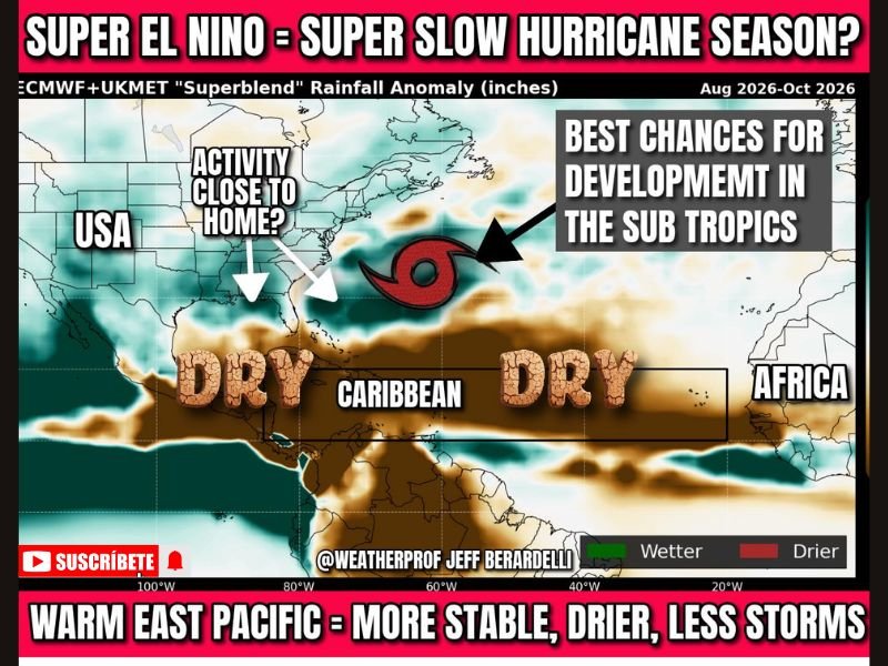 El Nino Pointing to Slower Hurricane Season Across Atlantic and Caribbean With Subtropical Development and Gulf Coast Proximity Threat Still Possible August Through October 2026