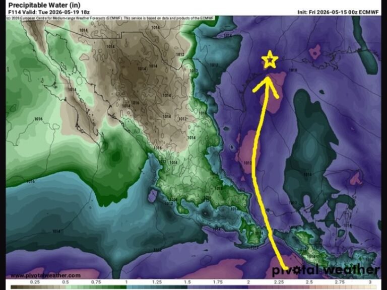Humidity Surge and Significant Storm Threat Targeting Houston and Southeast Texas With Deep Gulf Moisture Advancing Northward Ahead of Pattern Change Next Week