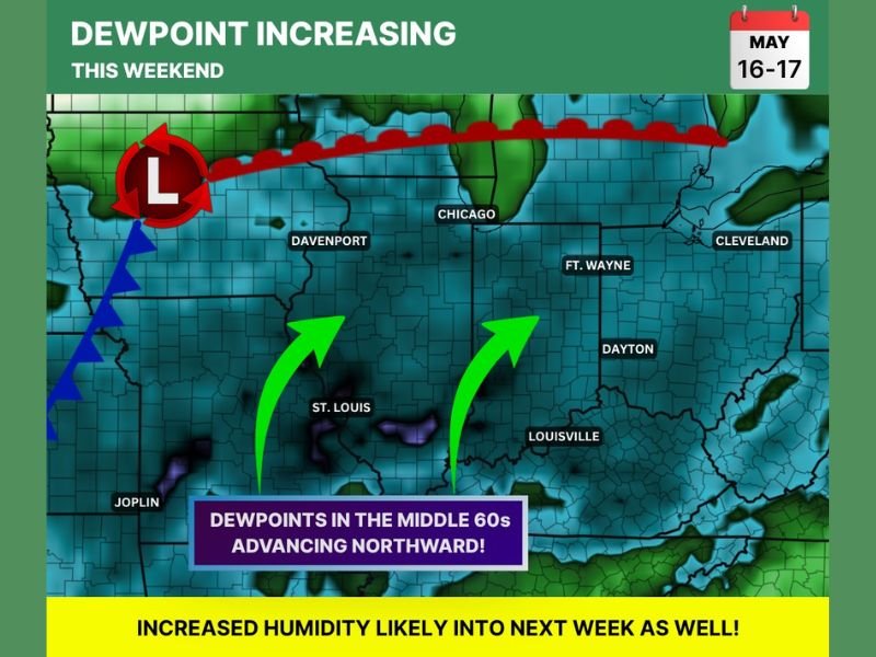 Muggy Air and Rising Dewpoints Advancing Into Chicago Davenport Dayton and St Louis With Middle 60s Humidity Triggering Scattered Storms This Weekend May 16 and 17