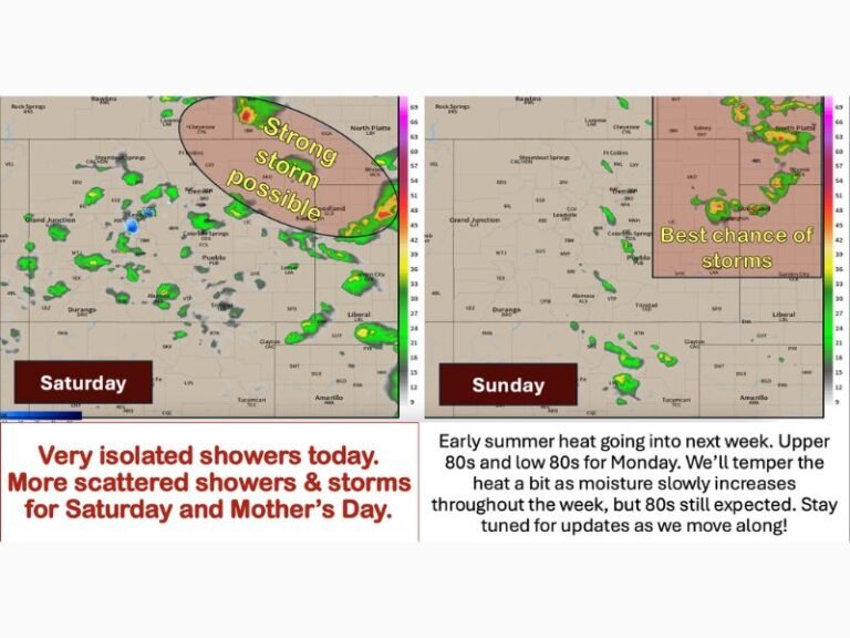 Scattered Showers and Stronger Storm Potential Across Colorado, Southeast Wyoming, Nebraska and Western Kansas This Weekend Before Hotter 80s Next Week