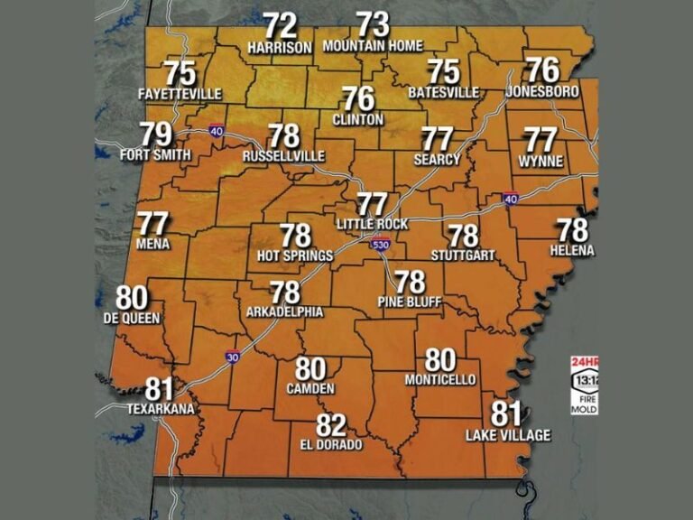 Scattered Showers and Thunder Possible With Humid 70s and 80s Across Arkansas Including Little Rock, Fort Smith, and Texarkana With Higher Storm Chances Returning Saturday