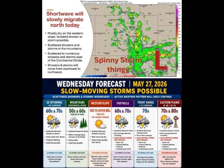 Slow-Moving Storms With Heavy Rain, Frequent Lightning, and Small Hail Targeting Colorado and Wyoming Including the Front Range, Foothills, and Eastern Plains Wednesday May 27