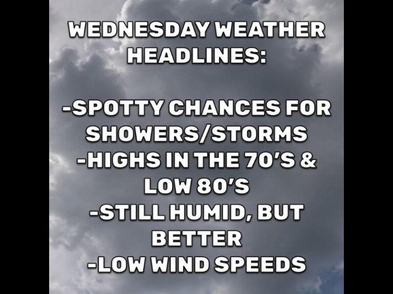 Spotty Showers and Storms Possible Across Arkansas Including Fayetteville Fort Smith Little Rock and Jonesboro With Cooler 70s and Low 80s and Humidity Easing Wednesday