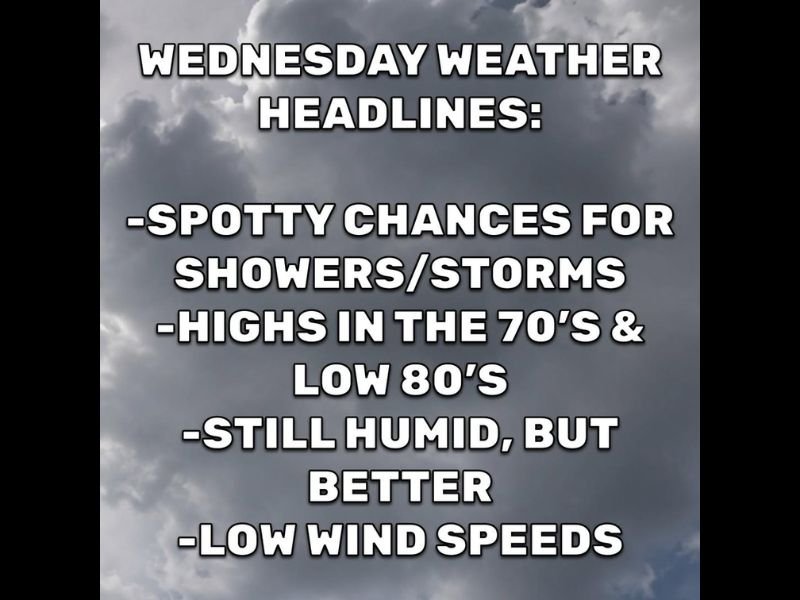 Spotty Showers and Storms Possible Across Arkansas Including Fayetteville Fort Smith Little Rock and Jonesboro With Cooler 70s and Low 80s and Humidity Easing Wednesday
