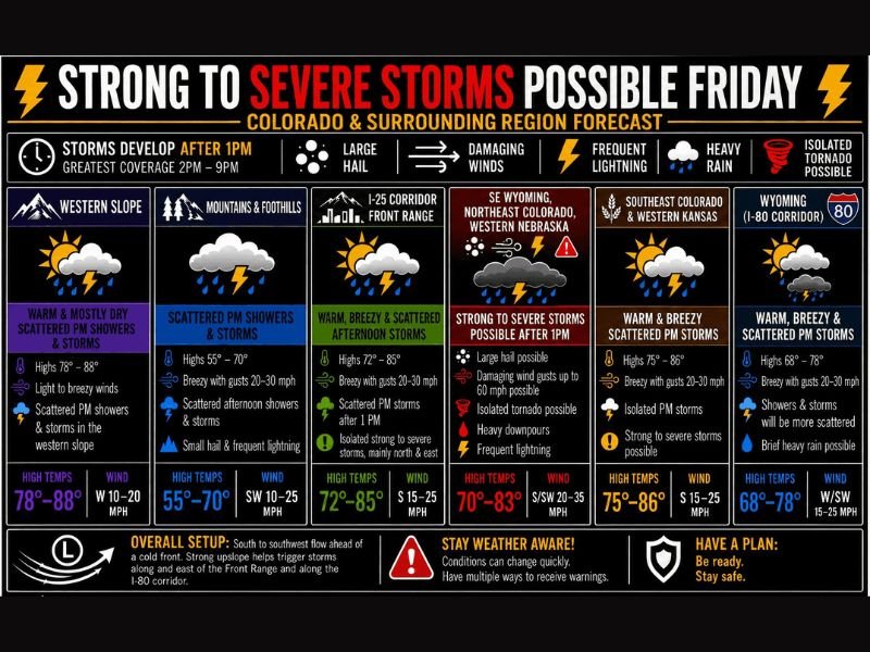 Strong to Severe Storms With Large Hail, Damaging Winds to 60 MPH, and Isolated Tornado Possible Across Southeast Wyoming, Northeast Colorado, and Western Nebraska Friday