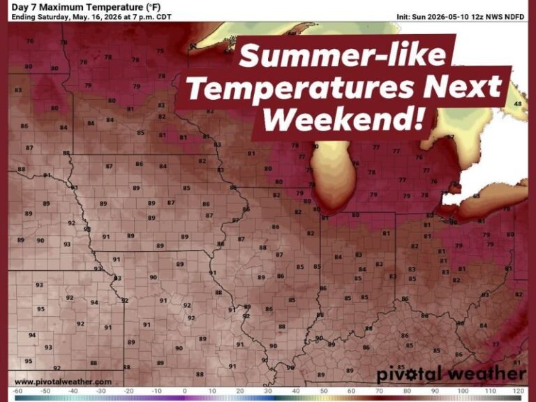 Summer-Like Heat Surging Into Illinois and the Midwest With Highs in the 80s and 90s Next Weekend May 16 After Seasonal 60s and 70s This Week With Storm Chances Arriving With the Heat