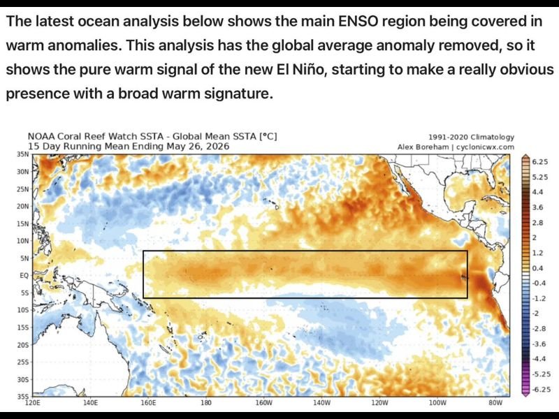 Super El Nino Evolving With Broad Warm Pacific Signature Now Obvious Bringing Suppressed Temperatures, Convective Rainfall, and Reduced Hurricane Season