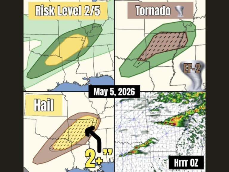 Very Large Hail 2 Inches Plus, EF-2 Tornado and Damaging Winds Targeting Northern Arkansas Through Memphis Under Level 2 Risk Tuesday May 5 With Supercells Moving Southeast