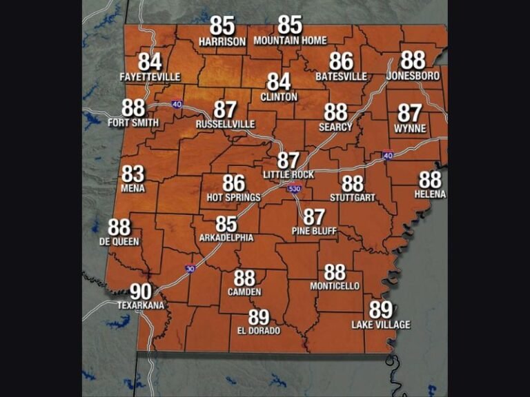 Warm 80s and Windy Monday Across Arkansas Including Texarkana Fort Smith Little Rock and Jonesboro With Gusts to 30mph and Bigger Storm Chances Arriving Tuesday