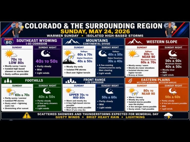 Warmer Sunday With Isolated High-Based Storms and Dryline Threat Across Colorado and Wyoming Including the Front Range, Eastern Plains, and Western Kansas With Memorial Day Storms Ahead