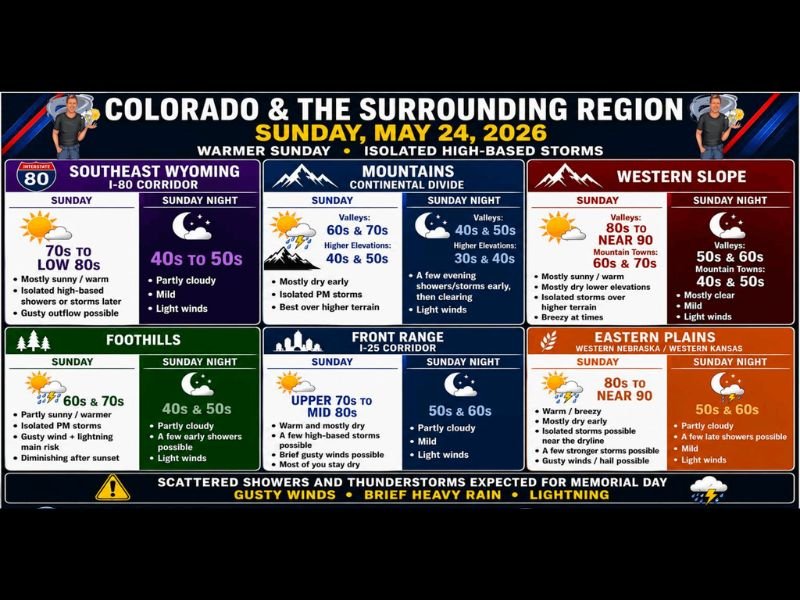 Warmer Sunday With Isolated High-Based Storms and Dryline Threat Across Colorado and Wyoming Including the Front Range, Eastern Plains, and Western Kansas With Memorial Day Storms Ahead