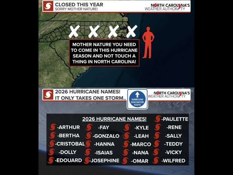 2026 Atlantic Hurricane Season Officially Begins Today With No Active Threats to North Carolina as Forecasters Monitor Through November 30th