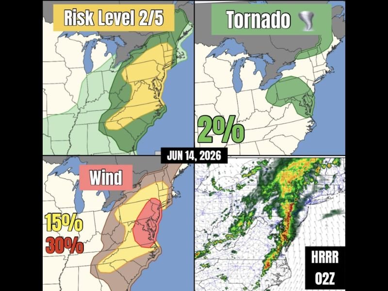 Damaging Wind Threat With Level 2 Severe Weather Targets New Jersey Through Virginia and the Mid-Atlantic as Cold Front Pushes Severe Storms East This Sunday