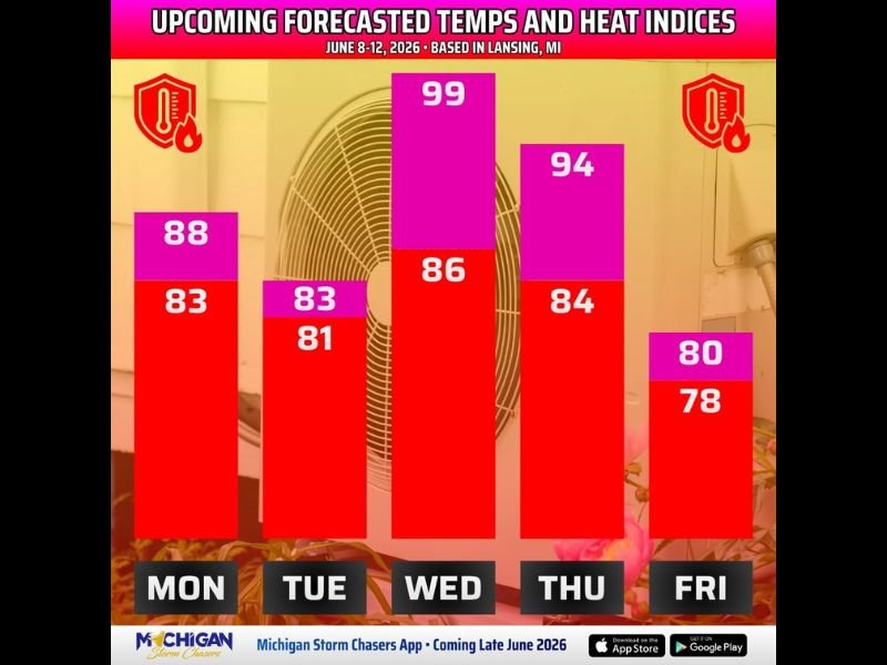 Dangerous Heat Wave Peaking With Heat Index Near 99 Degrees Hitting Lansing and Michigan This Week With Scorching Conditions Monday Through Thursday June 8 to 12