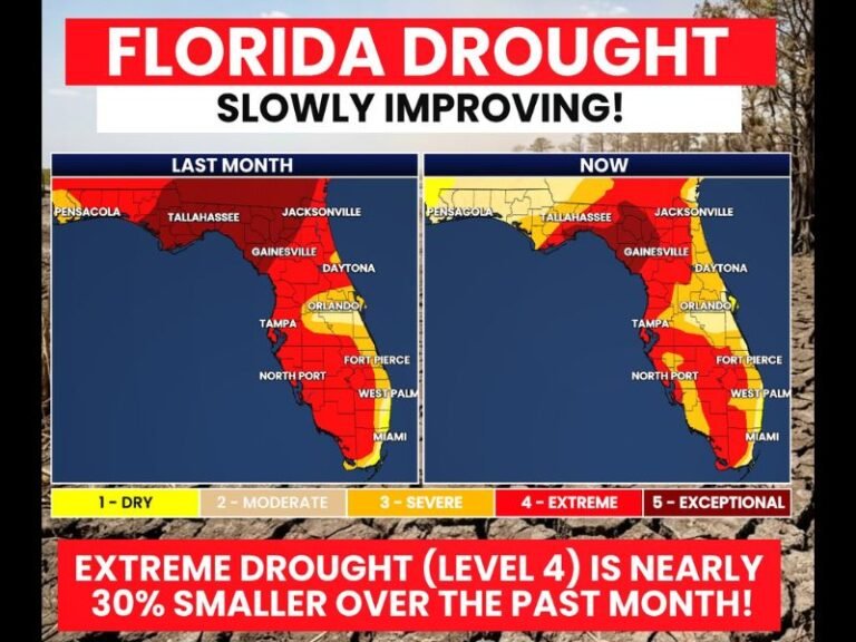 Florida Drought Slowly Improving as Extreme Drought Shrinks Nearly 30 Percent Over the Past Month Across Tampa Orlando Jacksonville and Miami