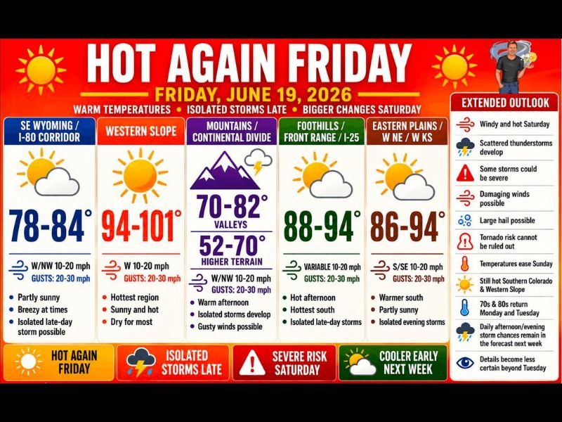 Hot Friday With Western Slope Near 101° Gives Way to Severe Storm Risk Across Colorado’s Front Range and Eastern Plains as Damaging Winds and Hail Threaten Saturday
