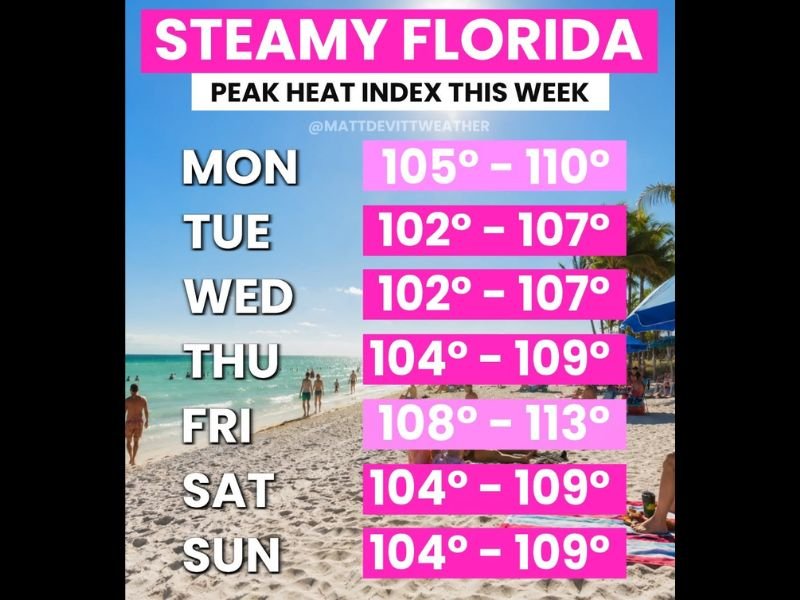 Hottest Week of the Year Hits Florida With Heat Index Soaring to 113° Statewide as Heat Advisories Possible Friday Heading Into Start of Summer