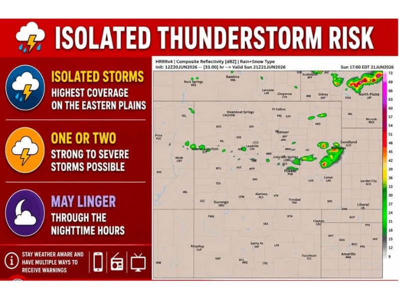 Less Hot More Active Pattern Brings Daily Storm Chances to Colorado Including Eastern Plains and Front Range This Week Starting Sunday