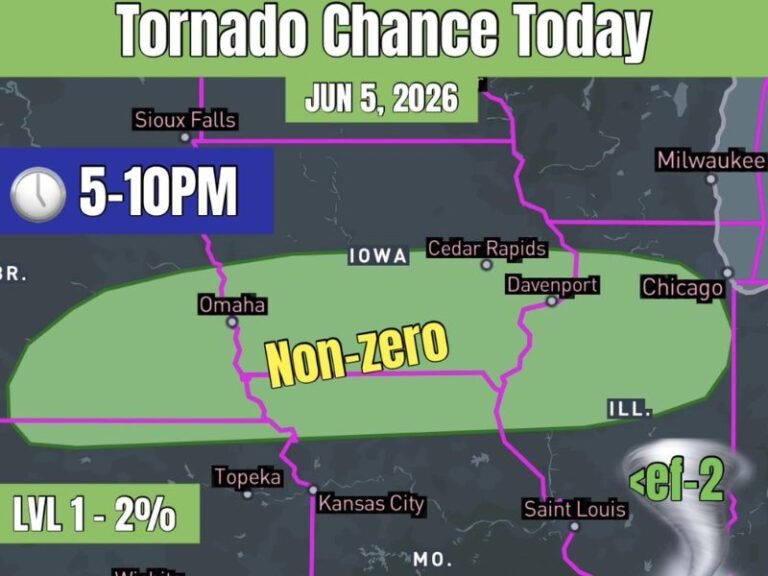 Non-Zero Brief Tornado Chance Across Eastern Nebraska Iowa and Northern Illinois Including Omaha Cedar Rapids Davenport and Chicago Between 5 and 10 PM Friday June 5th