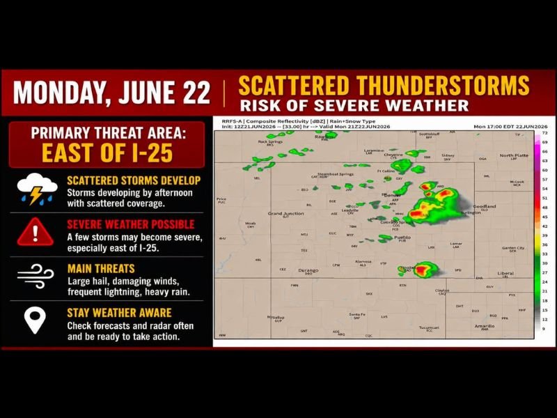 Severe Storms Bring Large Hail Damaging Winds and Isolated Tornadoes to Colorado Eastern Plains and Western Kansas Monday With Active Pattern Continuing All Week