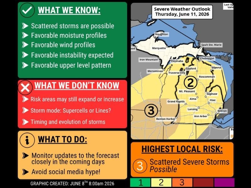 Significant Severe Weather Threat Targeting Michigan Including Grand Rapids Lansing Detroit and Benton Harbor With Enhanced Level 3 Risk Thursday June 11th
