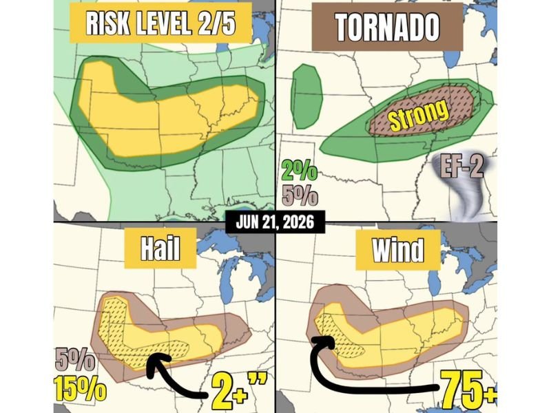 Strong EF2 Tornadoes Possible Today From Missouri to Illinois and Indiana as Severe Storms Bring Giant Hail and 75 MPH Winds From the High Plains to Ohio Valley