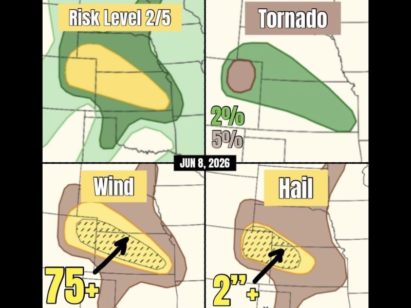 Tornadoes Wind Gusts Over 75 MPH and 2 Inch Hail Targeting Northeastern Colorado Kansas and Nebraska With All-Mode Supercells Monday June 8th