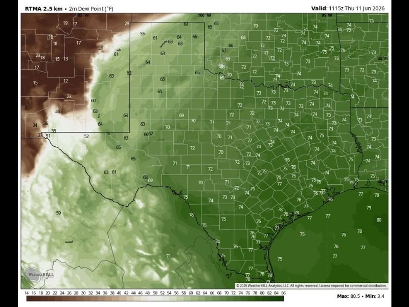 True Summer Humidity Arrives Across Houston and Southeast Texas With Dew Points Soaring Into the Mid-to-Upper 70s as Three Warm Sunny Days Lead Into Rain Chances Sunday