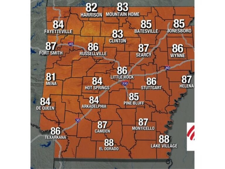 Warm Afternoon Highs in the Mid to Upper 80s Across Arkansas Including Little Rock Fort Smith and Helena With Low-End Rain Chances Returning to Western Counties Friday